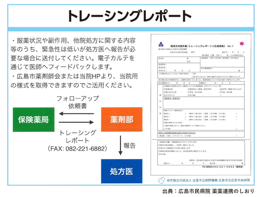 トレーシングレポート