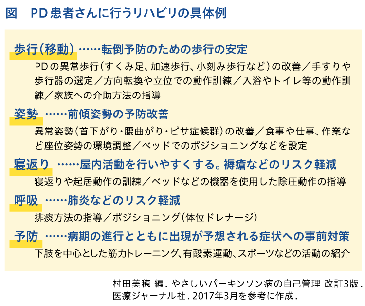 PD 患者さんに行うリハビリの具体例