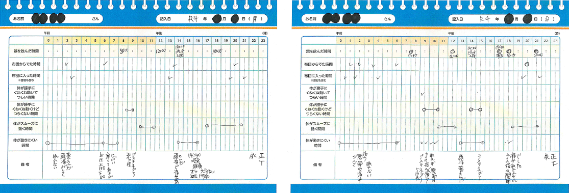 パーキンソン病 症状日誌記入例