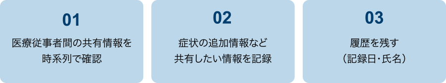 共有メモ機能でできること