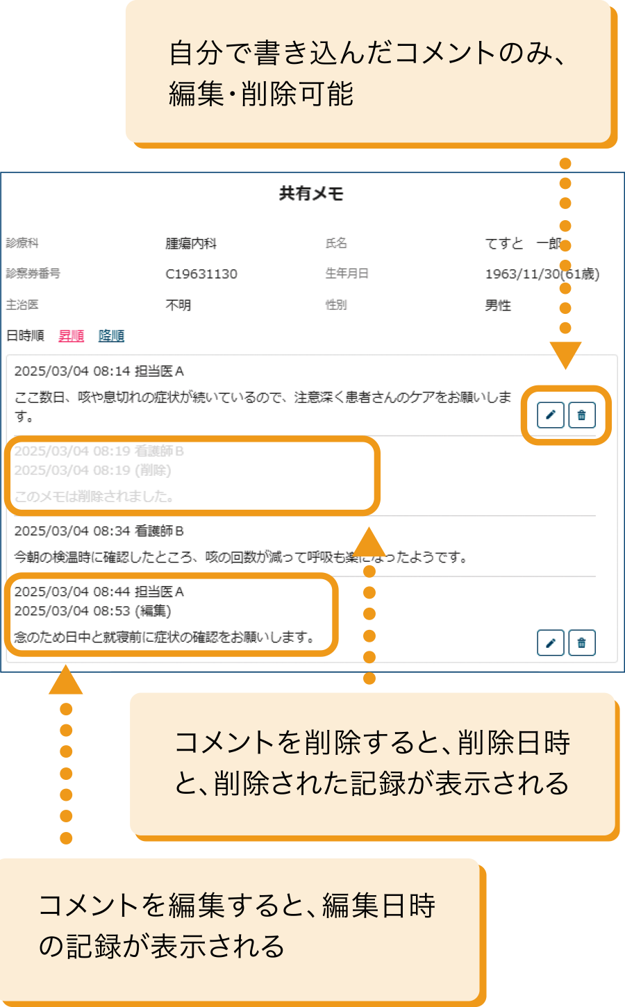 共有メモ機能でできること