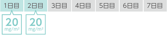 1サイクル目 1