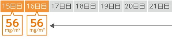 1サイクル目 3