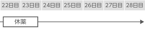 1サイクル目 4