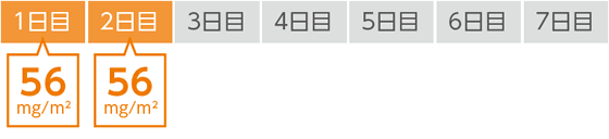 2サイクル目 1