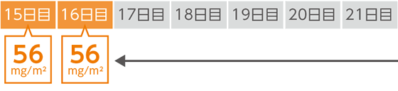 2サイクル目 3