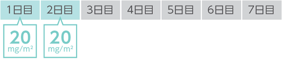 1サイクル目 1