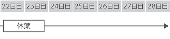 1サイクル目 4