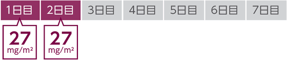 2サイクル目 1