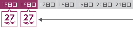 2サイクル目 3