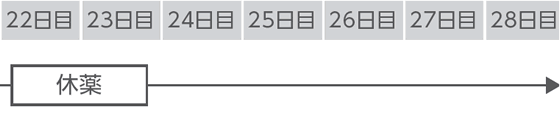 2サイクル目 4