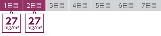 3サイクル目 1