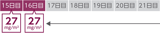 3サイクル目 3
