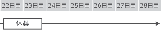 3サイクル目 4