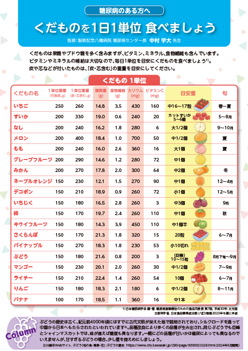 くだものを1日1単位食べましょう